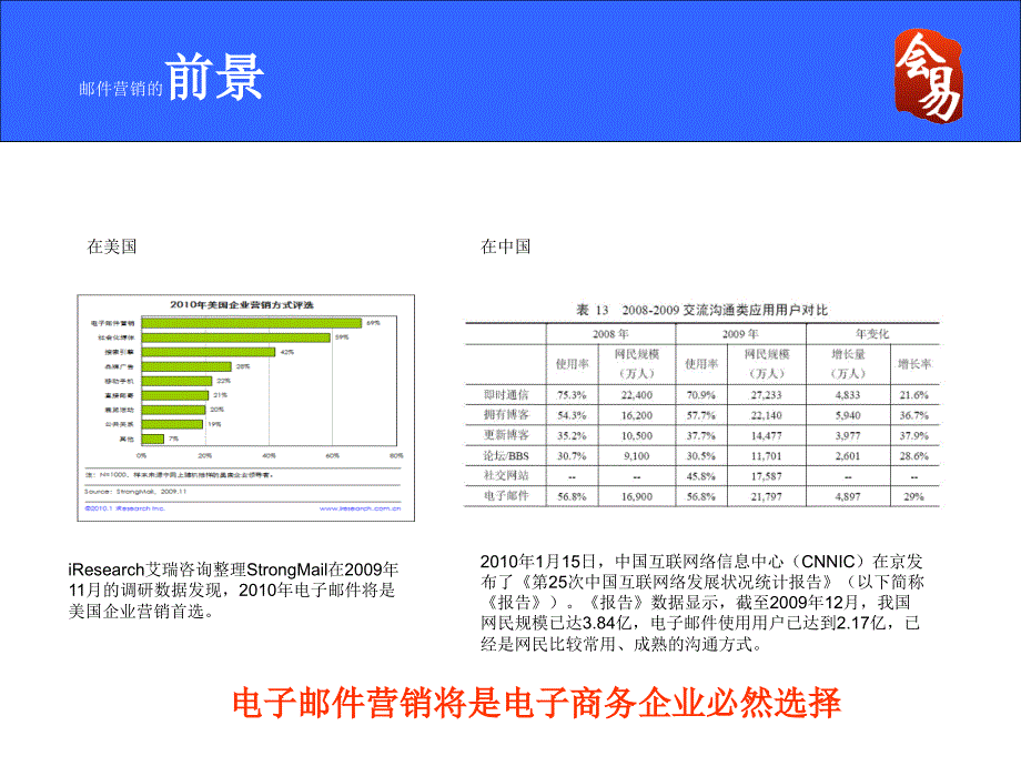 电子邮件(EDM)在线营销PPT优秀课件_第3页