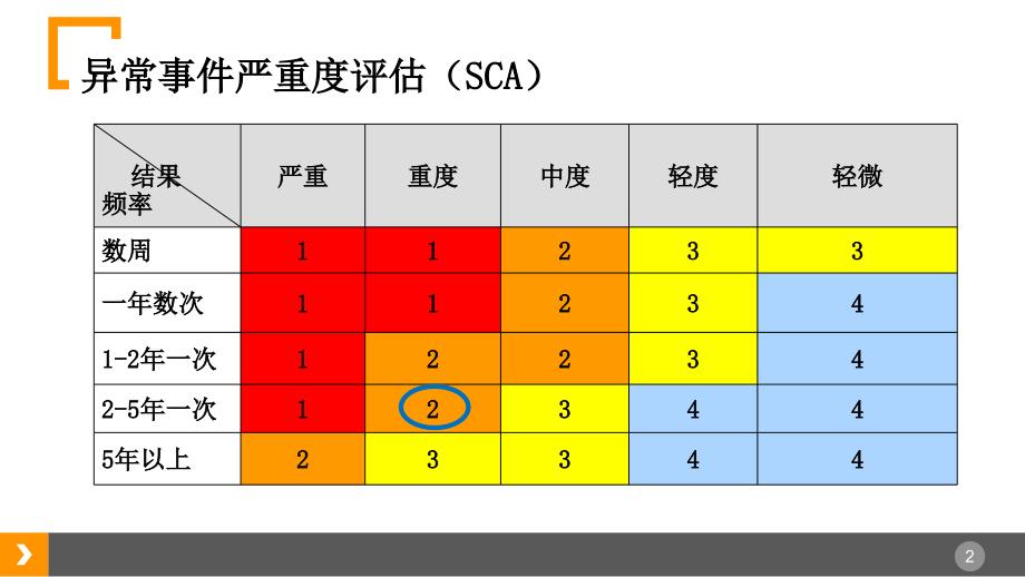 新生儿口服水合氯醛后呛奶窒息RCA分析复习过程课件_第2页