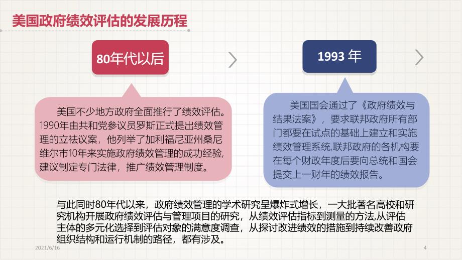 美国政府绩效管理(公共部门绩效作业)_第4页