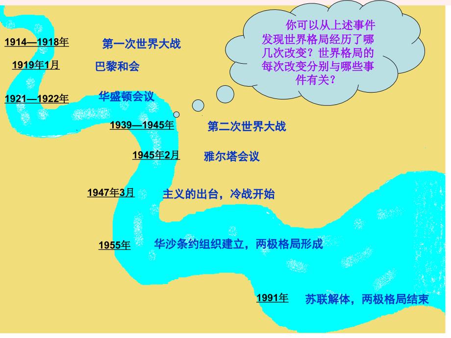 二十世纪以来世界格局的演变_第3页