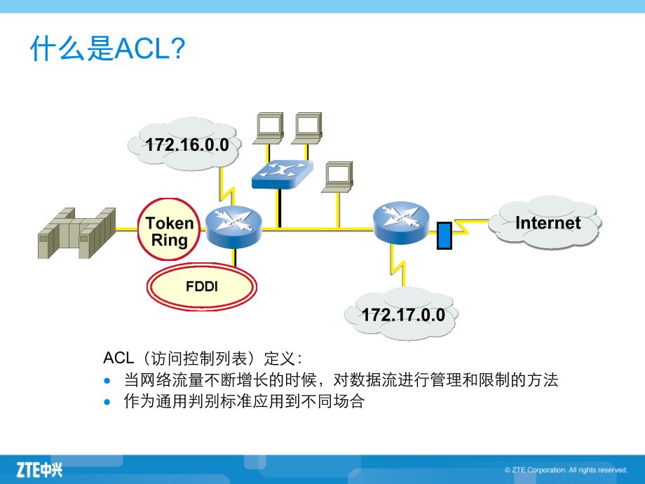 REUB501C1E系列路由交换机ACL原理及配置V1[1].1(42)_第4页