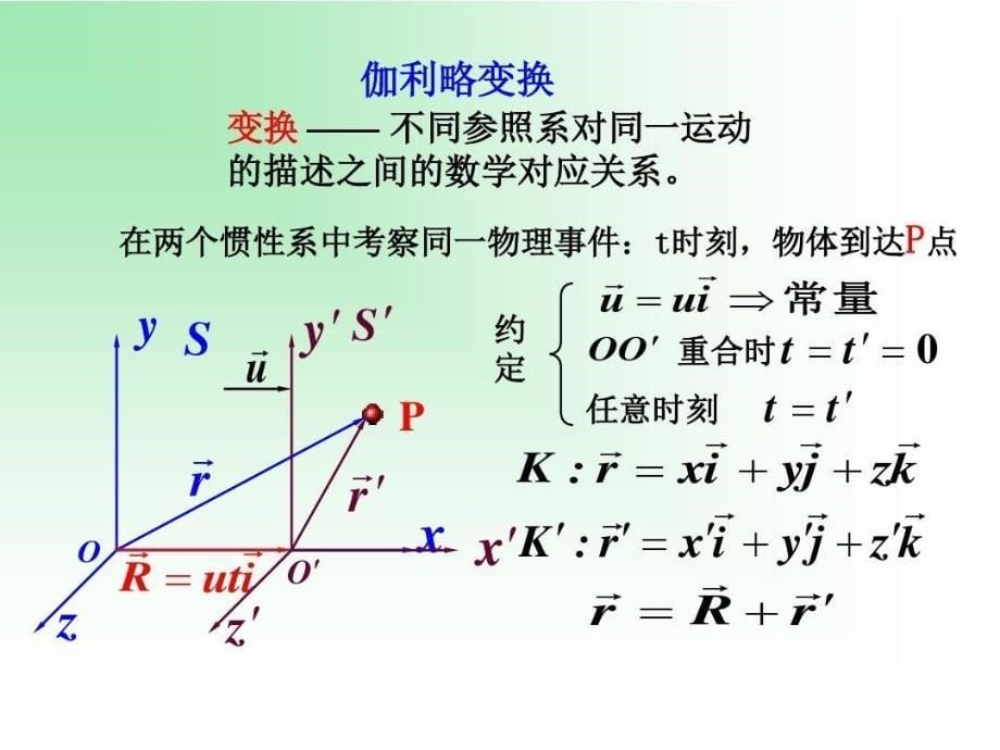 大学物理狭义相对论课件_第5页