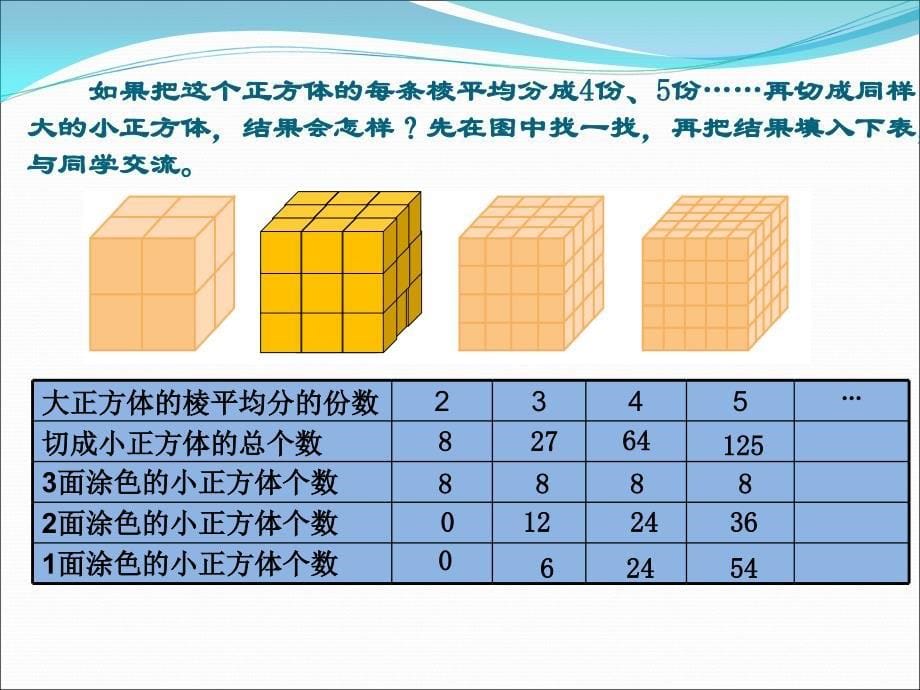 表面涂色的正方体优秀课件_第5页