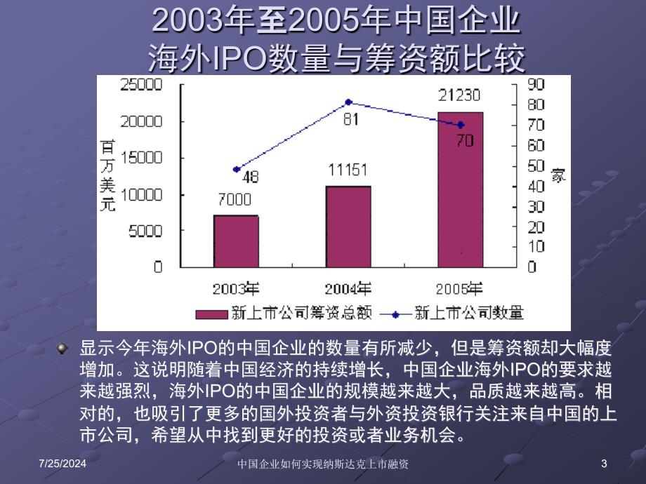 中国企业如何实现纳斯达克上市融资_第3页