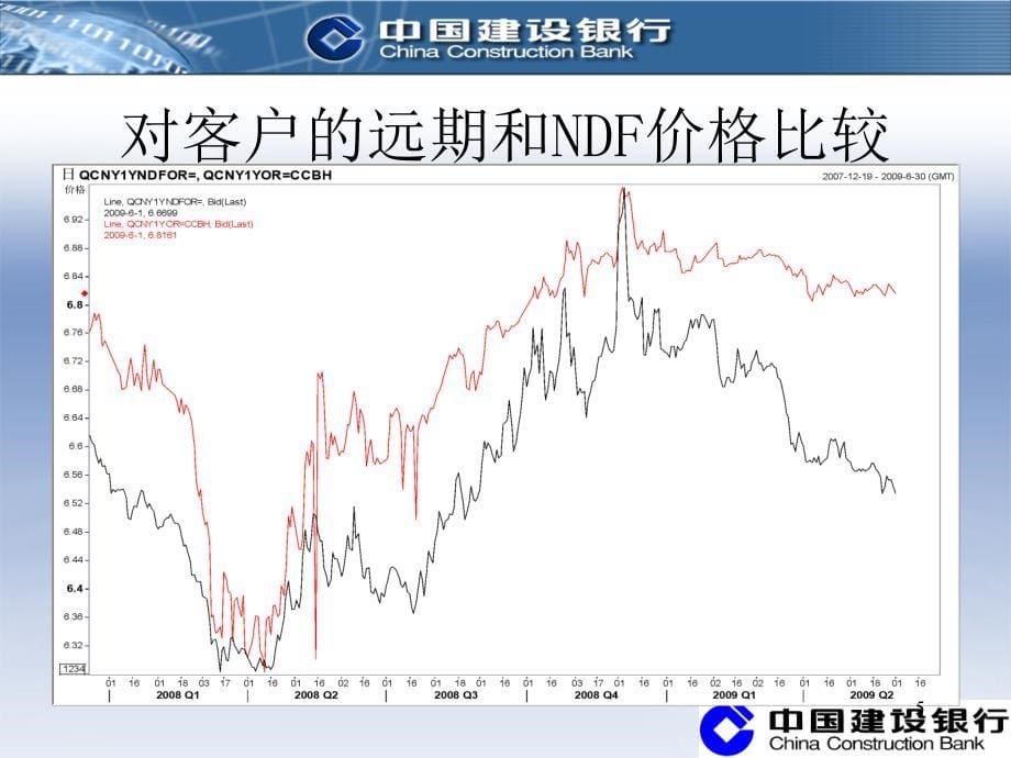 NDF当前介绍2_第5页