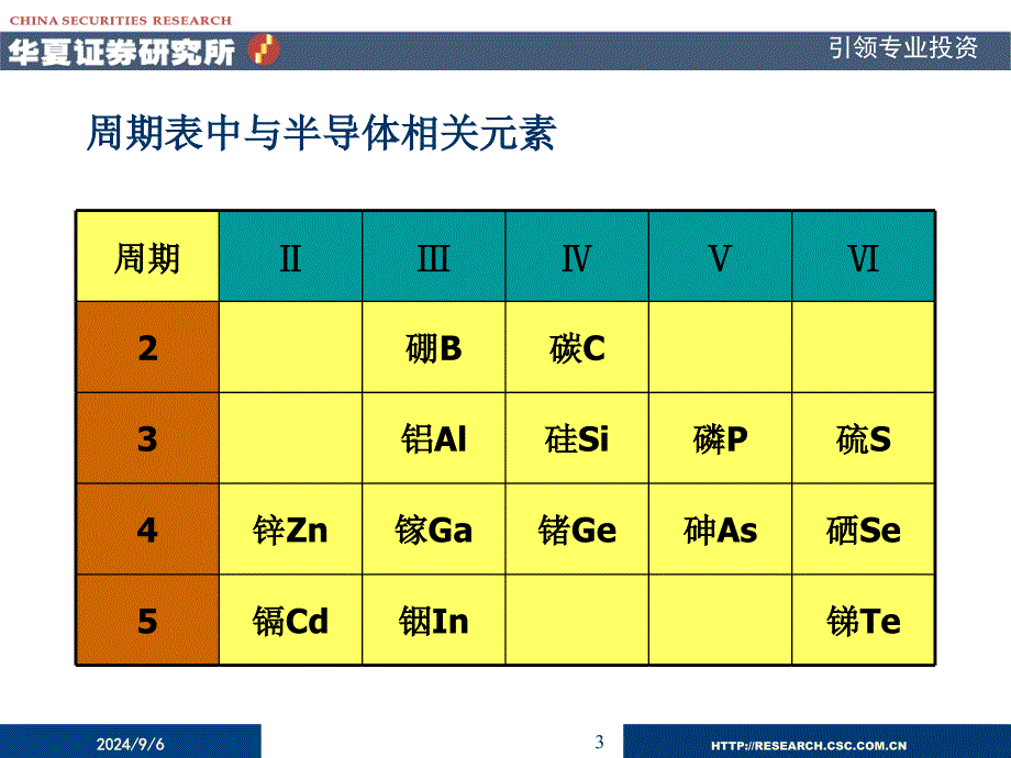 新一代信息功能材料器件的投资机会_第3页