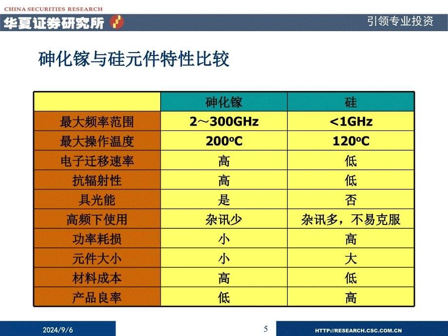 新一代信息功能材料器件的投资机会_第5页