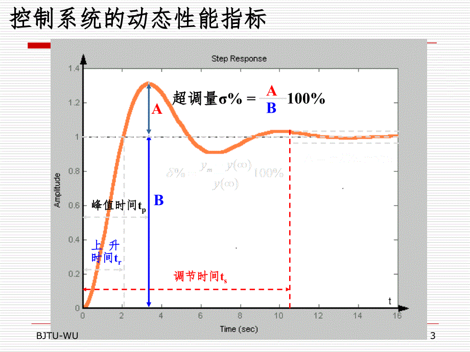 时域分析习题课PPT课件_第3页