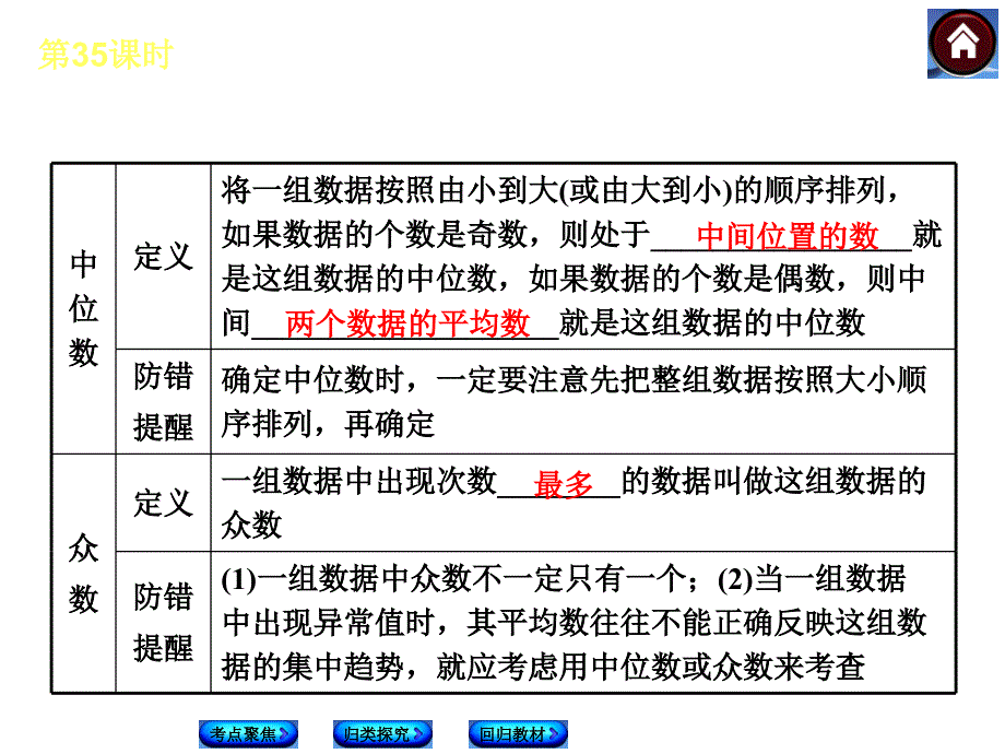 【2014中考复习方案】（人教版）中考数学复习权威课件（考点聚焦+归类探究+回归教材）：35数据的整理与分析（22张含13年试题）_第4页