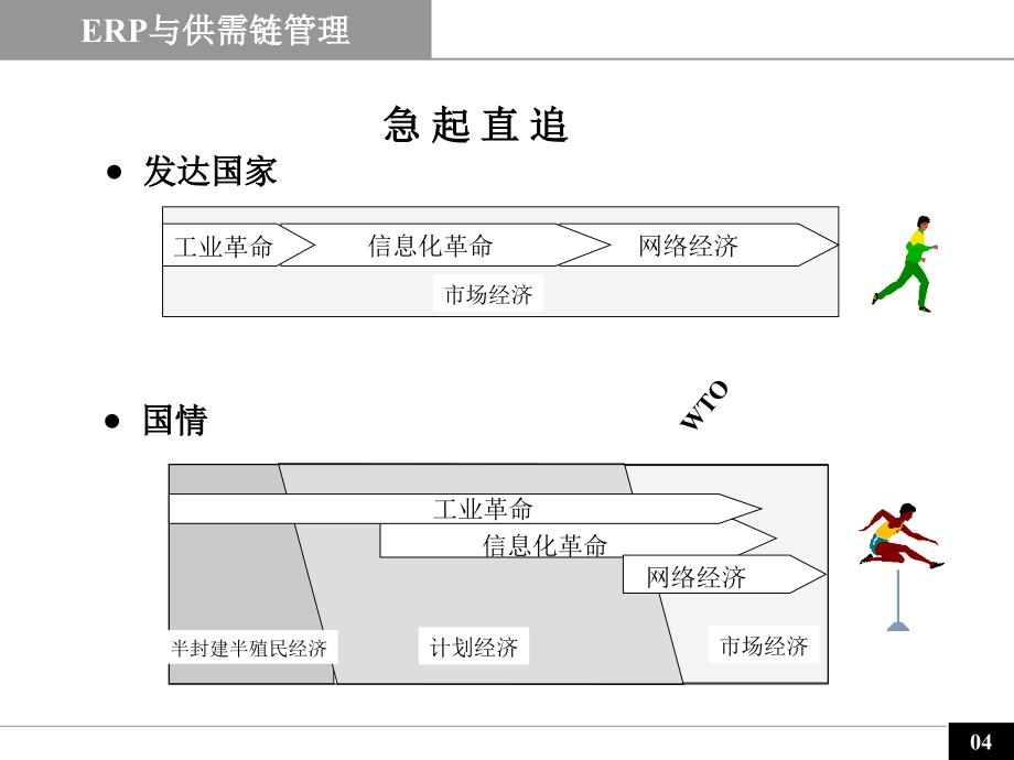 陈启申的ERP概念与原理讲解_第4页