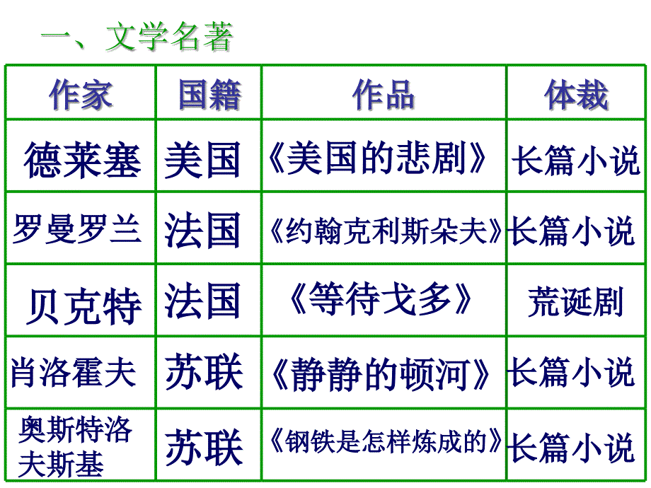 第18课现代文学和美术_第2页