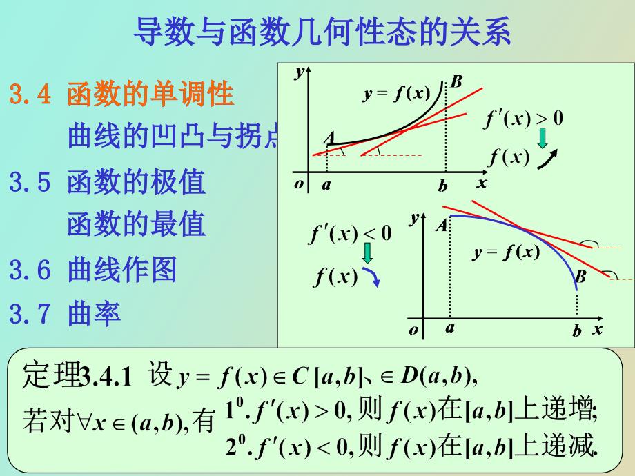 导数在研究函数几何性态中的应用_第1页