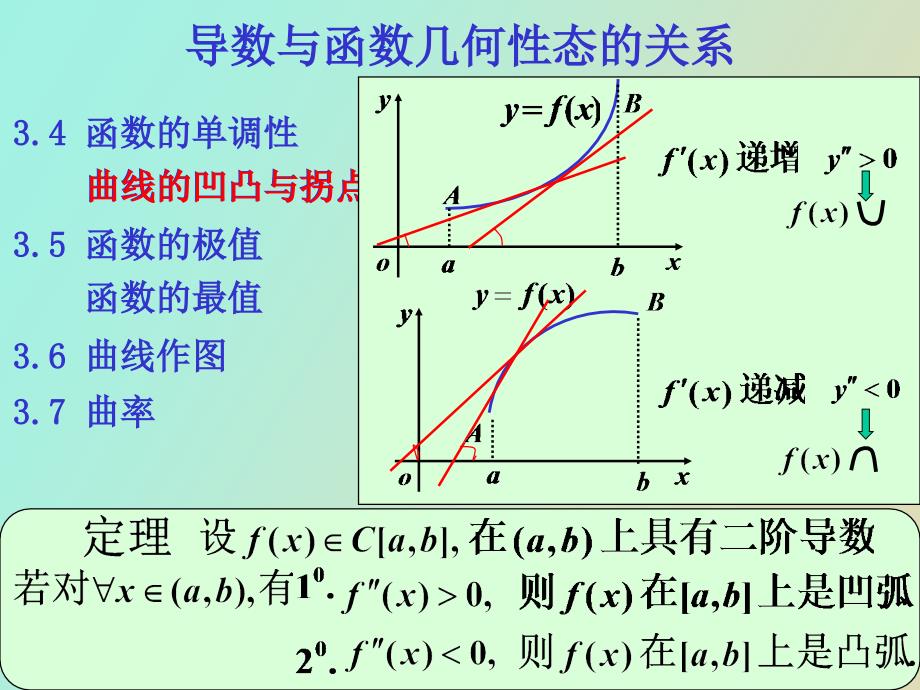 导数在研究函数几何性态中的应用_第4页