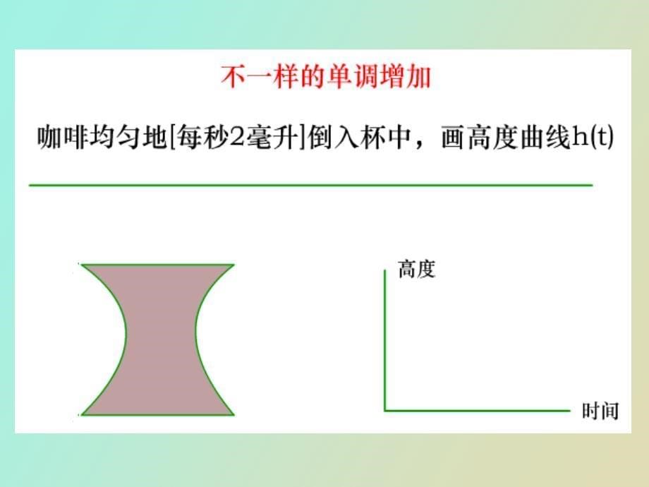 导数在研究函数几何性态中的应用_第5页