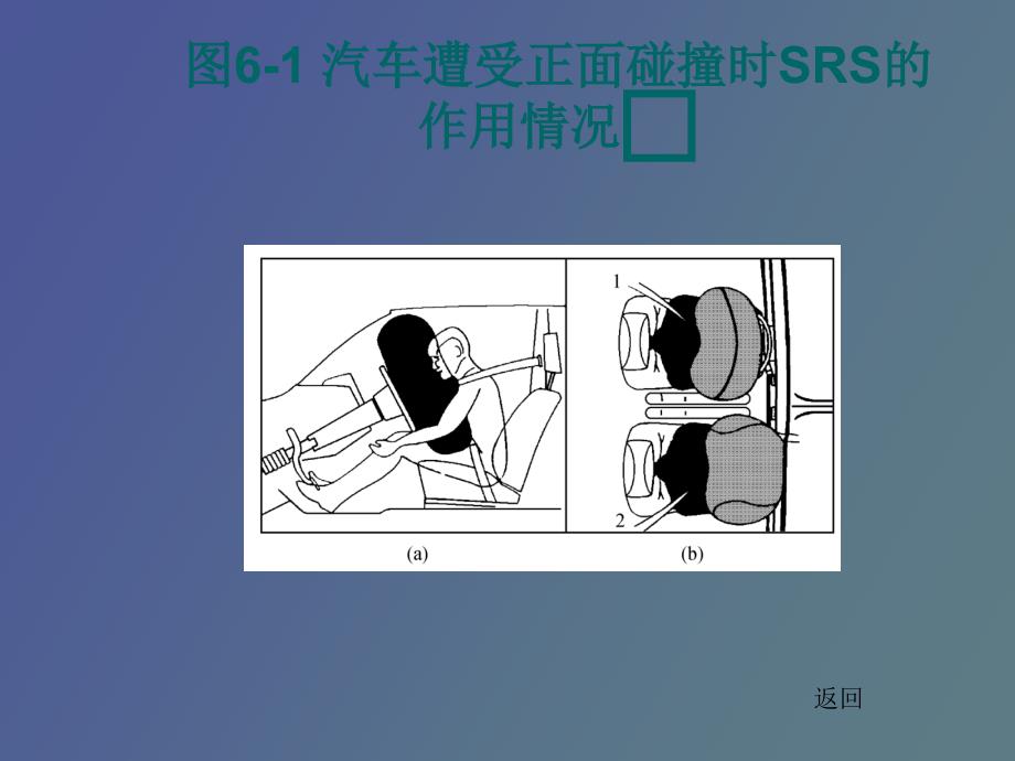 汽车电控系统结构与维修第_第4页