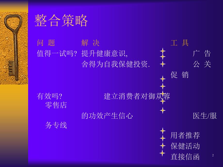 奥美-品牌个性描绘(PPT48)生力雄-品牌管理.ppt_第2页