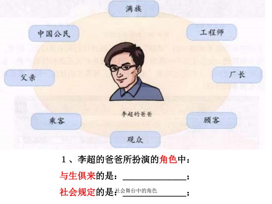 社会舞台中的角色课件_第2页