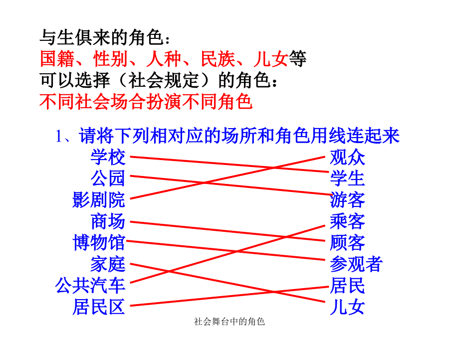 社会舞台中的角色课件_第3页