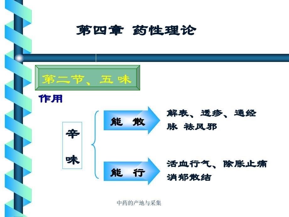 中药的产地与采集课件_第5页