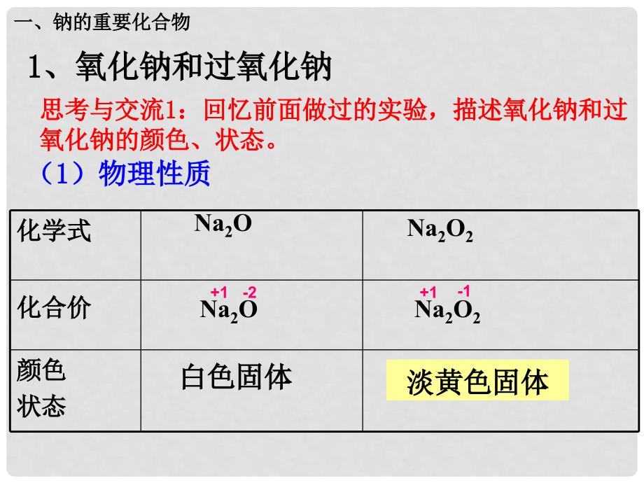 江西省吉安县凤凰中学高中化学《第三章 第二节 几种重要的金属化合物（第1课时）》课件 新人教版必修1_第3页