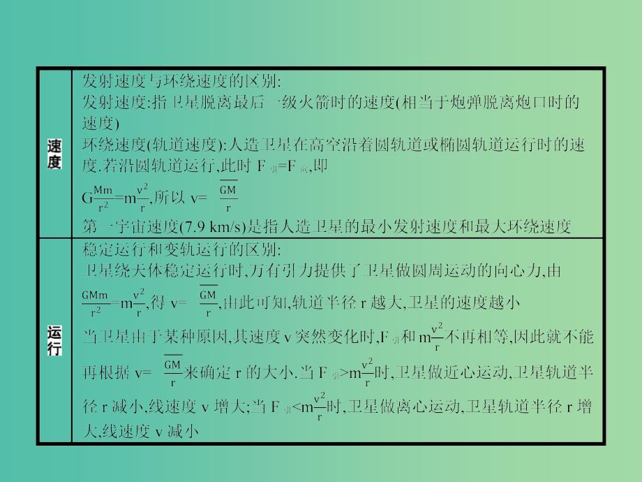 高中物理 第三章 万有引力定律本章整合课件 教科版必修2.ppt_第4页