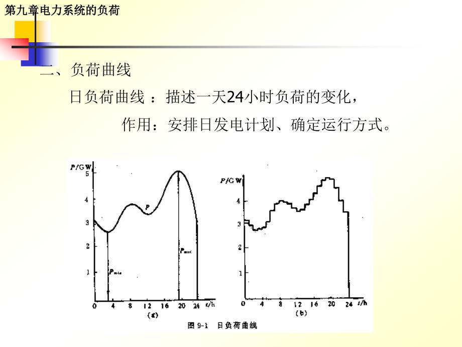 电力系统分析第9章 电力系统的负荷_第3页