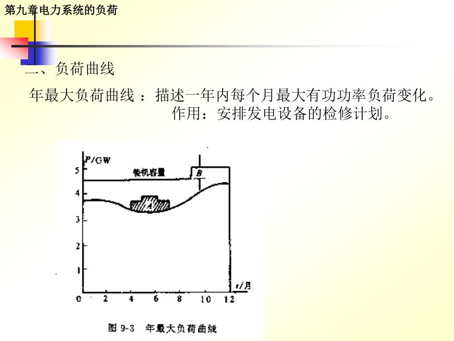 电力系统分析第9章 电力系统的负荷_第4页