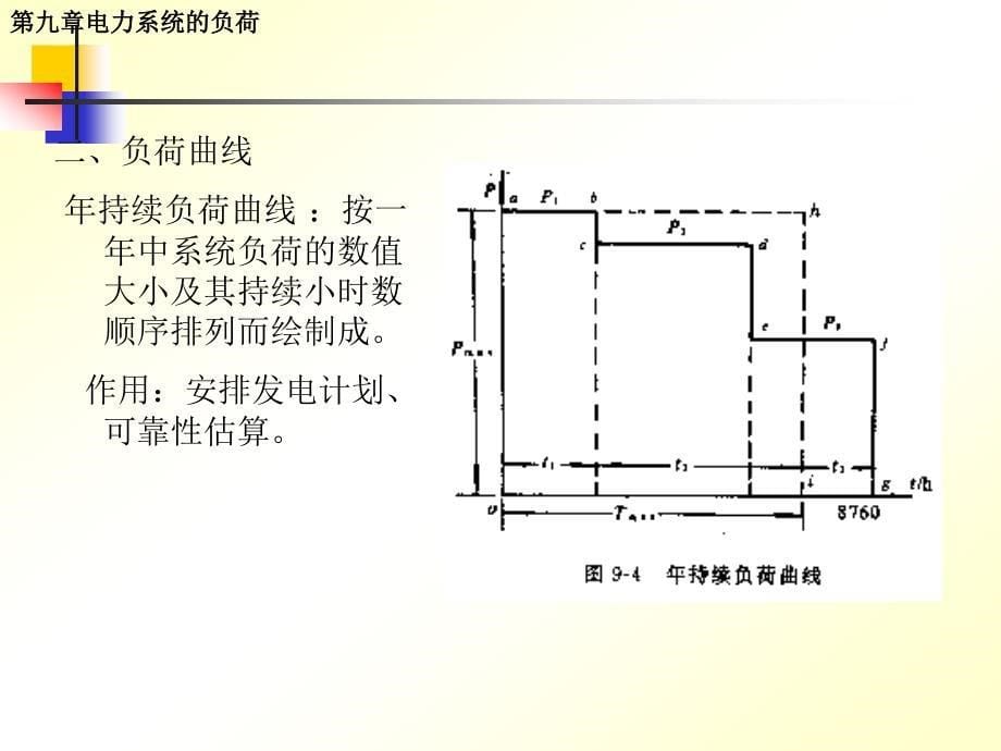 电力系统分析第9章 电力系统的负荷_第5页