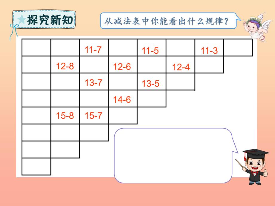 一年级数学下册第2章20以内的退位减法2.4整理和复习课件新人教版_第3页