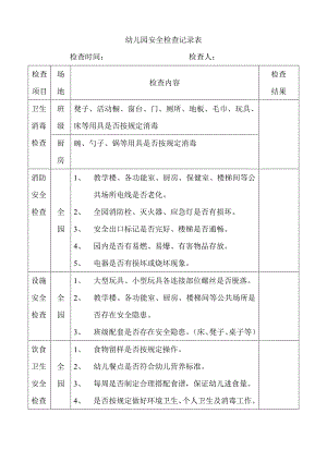 幼儿园安全检查记录表 (2)