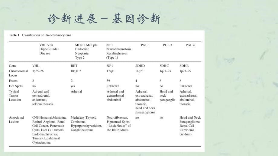 嗜铬细胞瘤的诊治进展课件_第5页