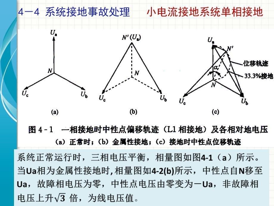 电气运行技术与管理44课件_第5页