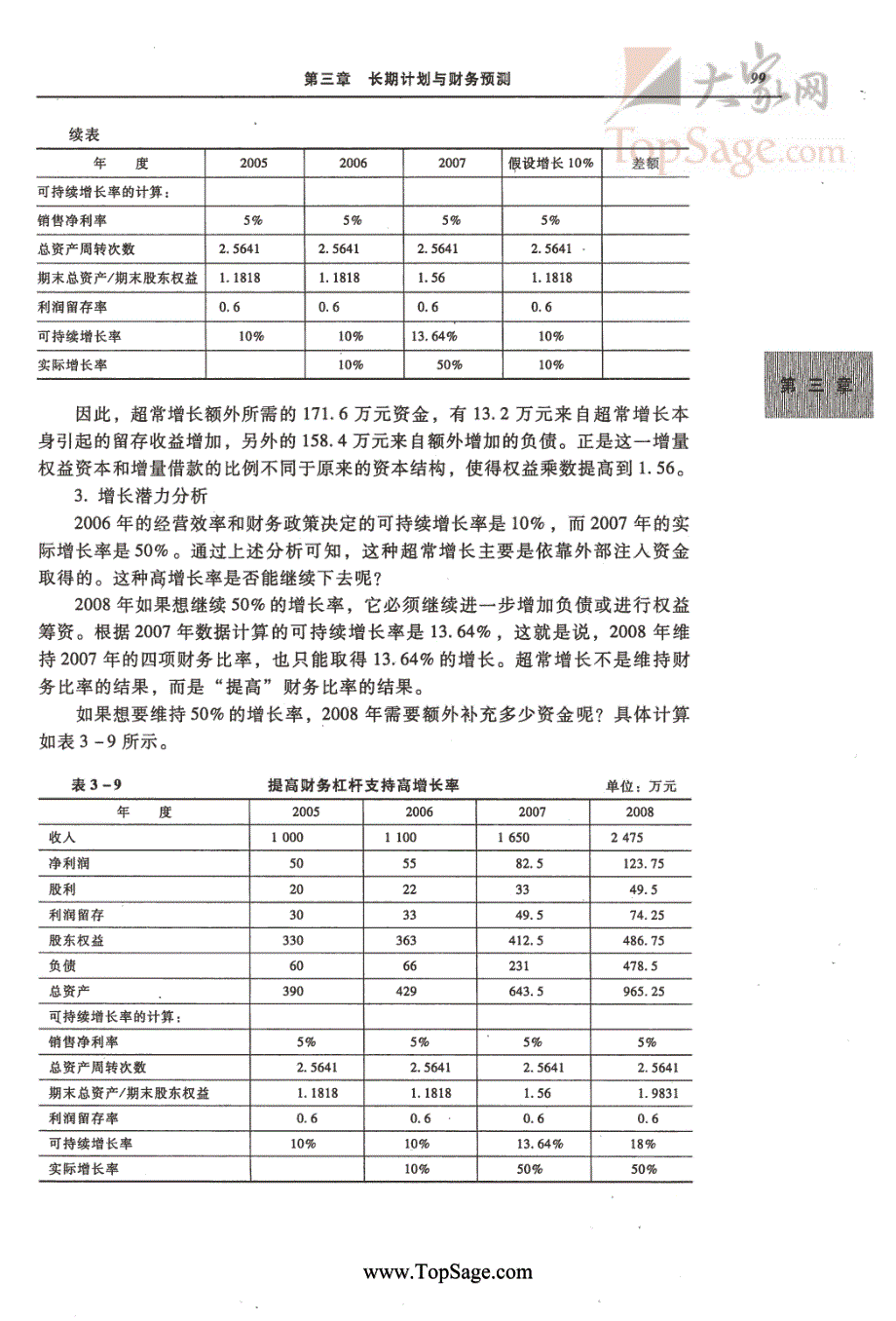 财务成本管理00006_第1页