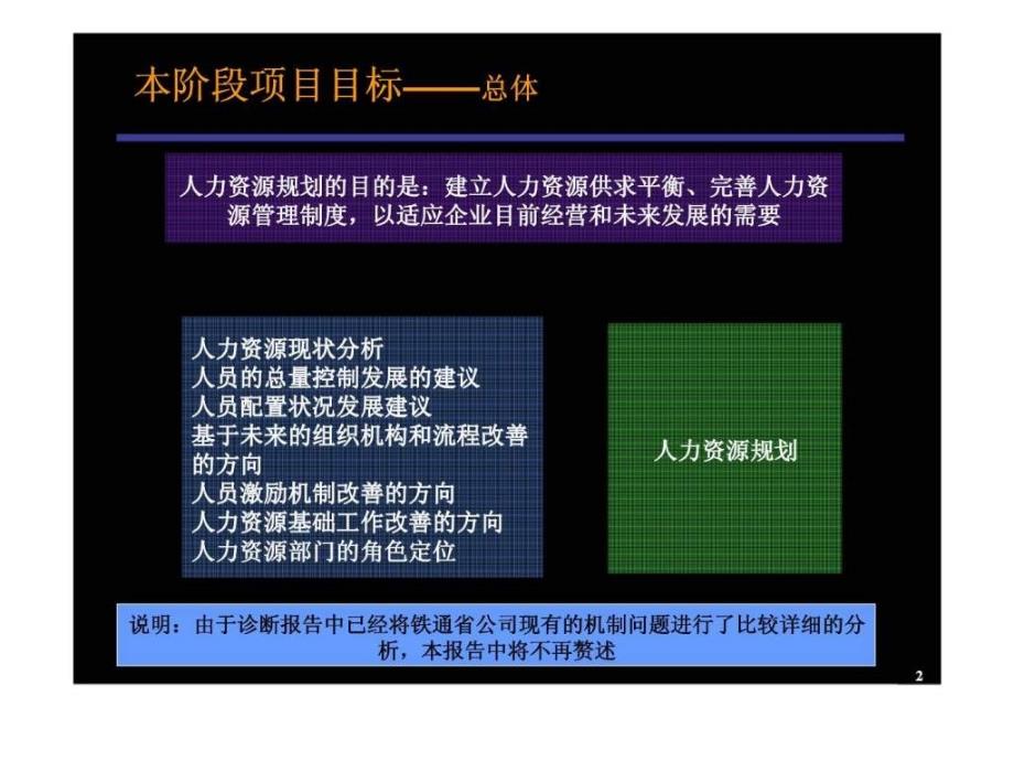 博思智联：铁通河南省公司人力资源规划1_第2页