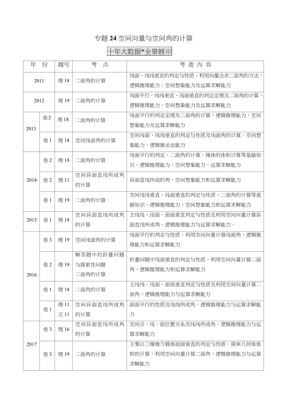 2011-2020年高考数学真题分专题训练 专题24 空间向量与空间角的计算（教师版含解析）_第1页