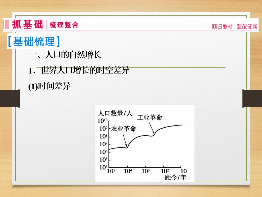 一轮复习 人教版 ：第二部分 人文地理 6 1人口的变化 课件76张_第3页