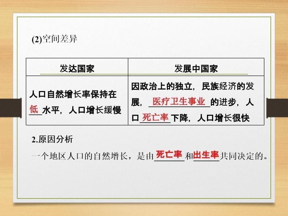 一轮复习 人教版 ：第二部分 人文地理 6 1人口的变化 课件76张_第5页