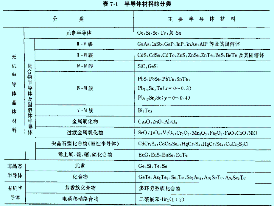 6其他材料汇总课件_第4页