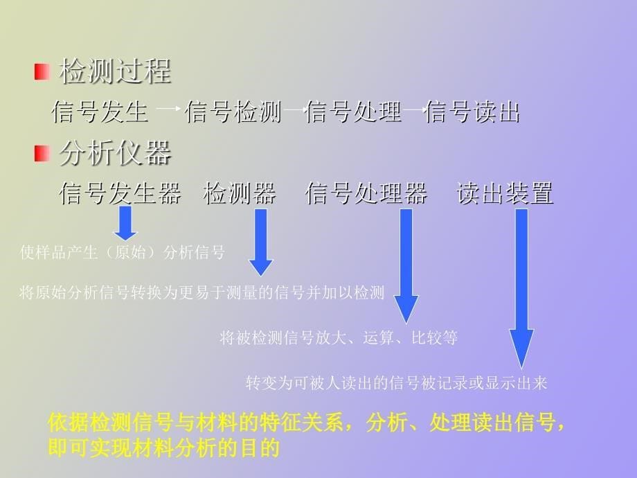 材料现代测试分析技术_第5页