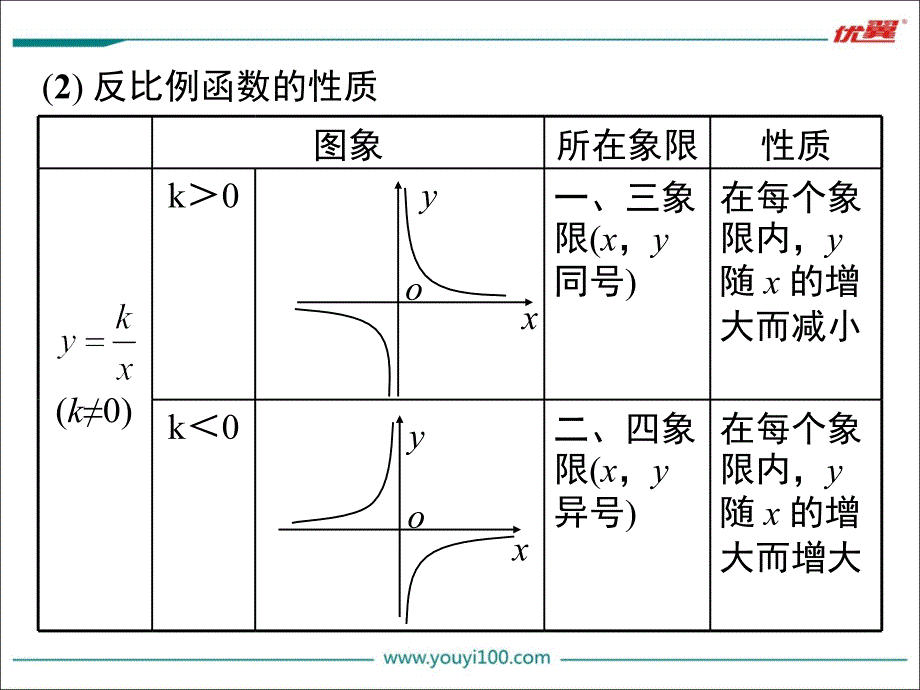 第二十六章小结与复习_第4页