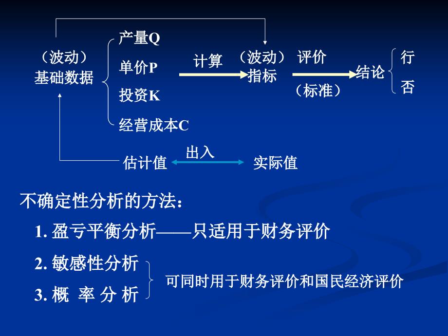 投资过程的不确定性分析_第4页