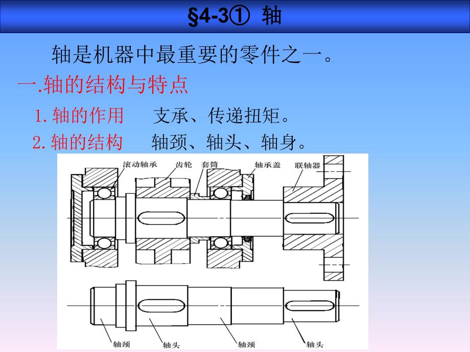 &#167;4-3①《轴》【2014-11-16修订】_第2页