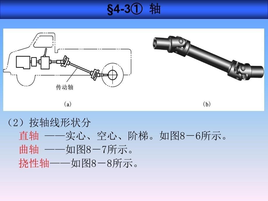 &#167;4-3①《轴》【2014-11-16修订】_第5页