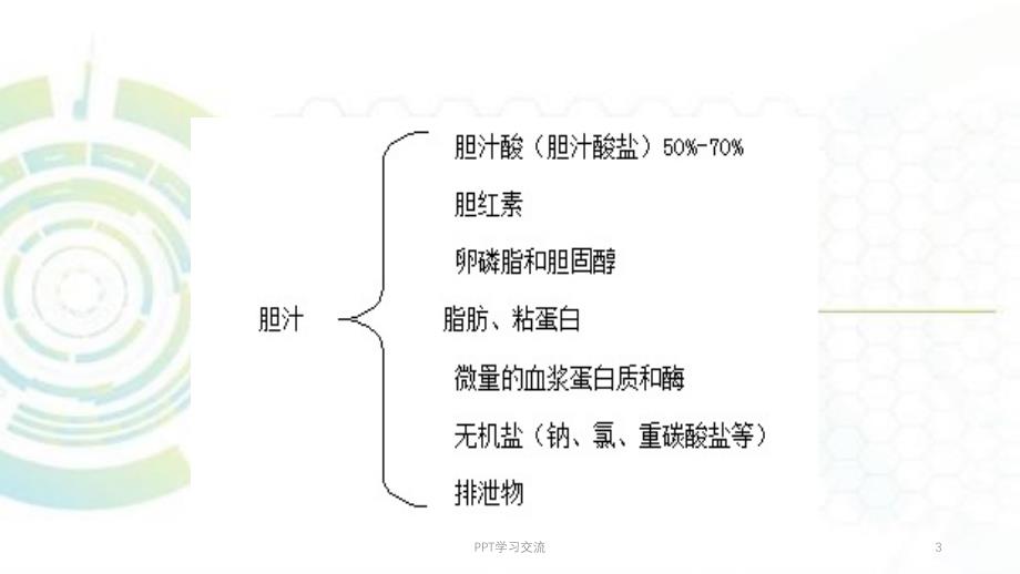 胆汁的成分及其形成课件_第3页