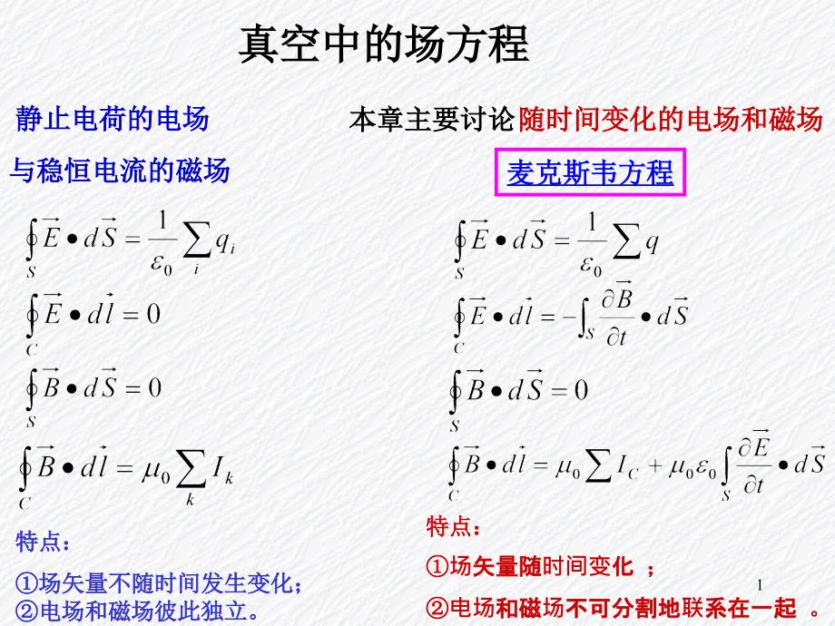 随时间变化的电磁场_第1页