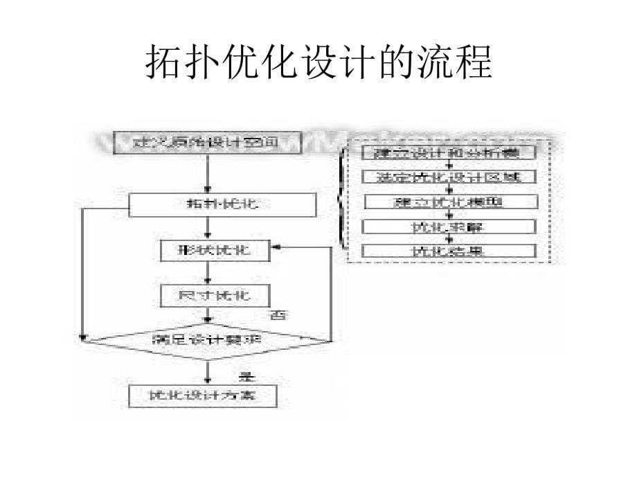 结构拓扑原理和常用方法_第5页