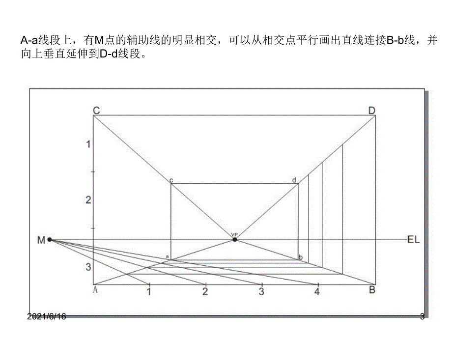 一点两点透视画法(经典)_第3页