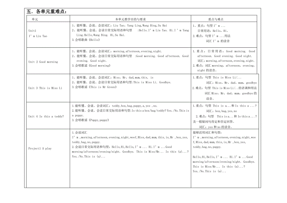 2016-2017学年新版译林英语一年级上册教学计划_第3页