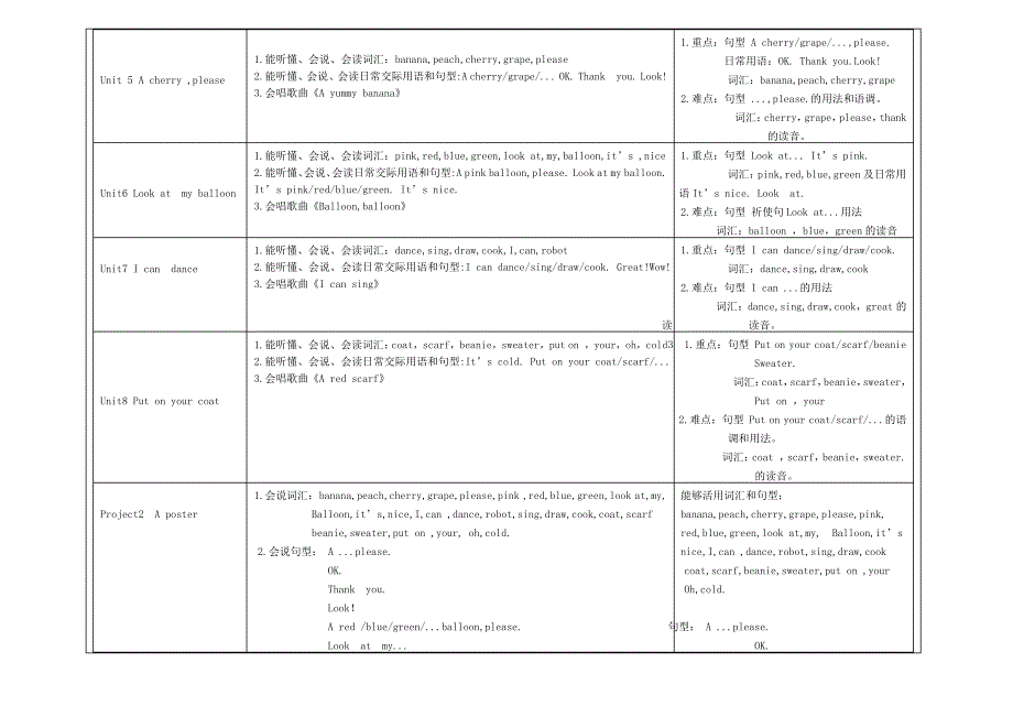 2016-2017学年新版译林英语一年级上册教学计划_第4页