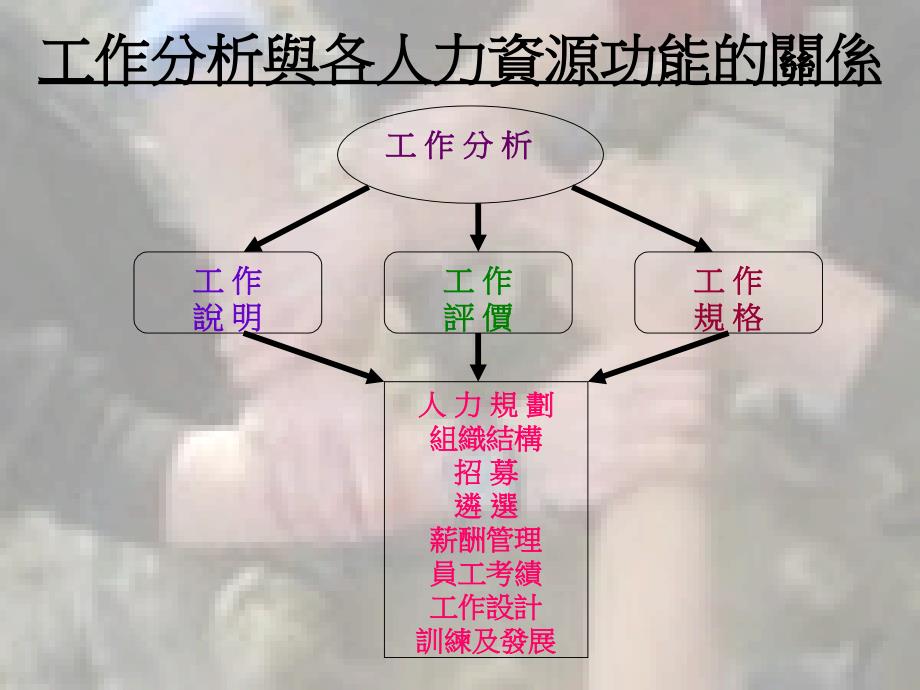 《人力資源管理》PPT课件_第2页